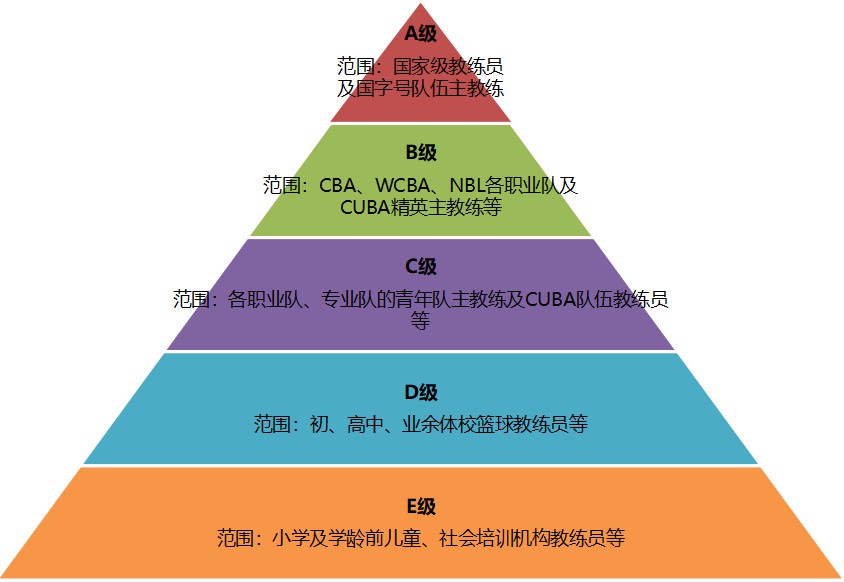 如何通过篮球训练和心理辅导提升自信_0